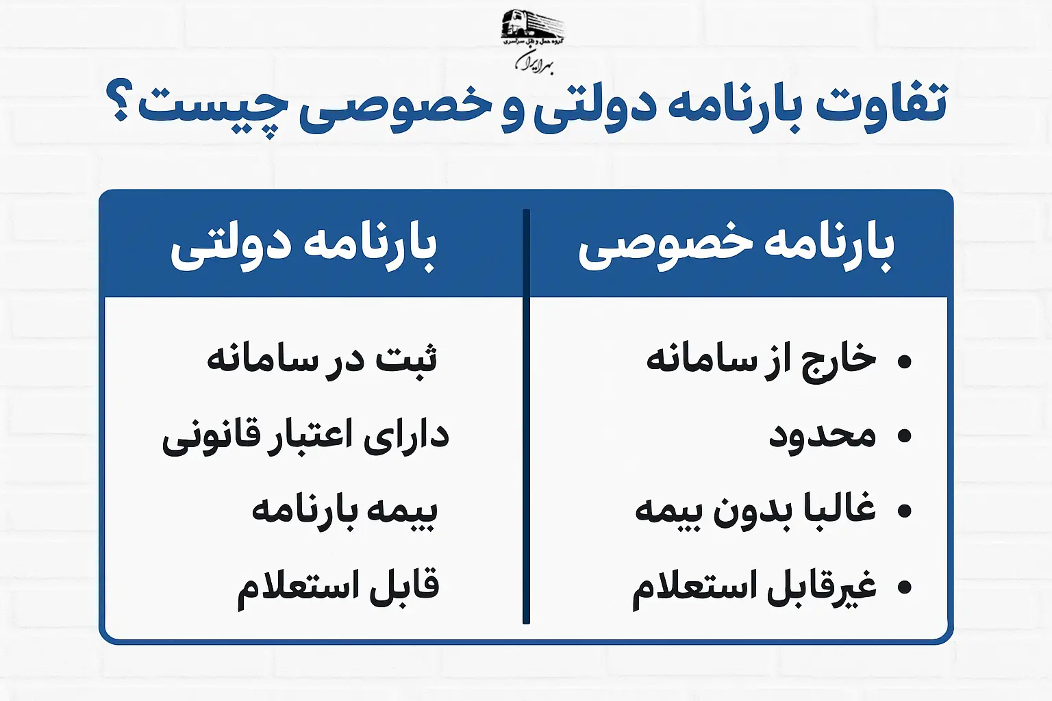 تصویر مقایسهای بارنامه دولتی و خصوصی به صورت وکتور؛ شامل تفاوتها از نظر اعتبار قانونی، ثبت در سامانه، و داشتن بیمه بارنامه.